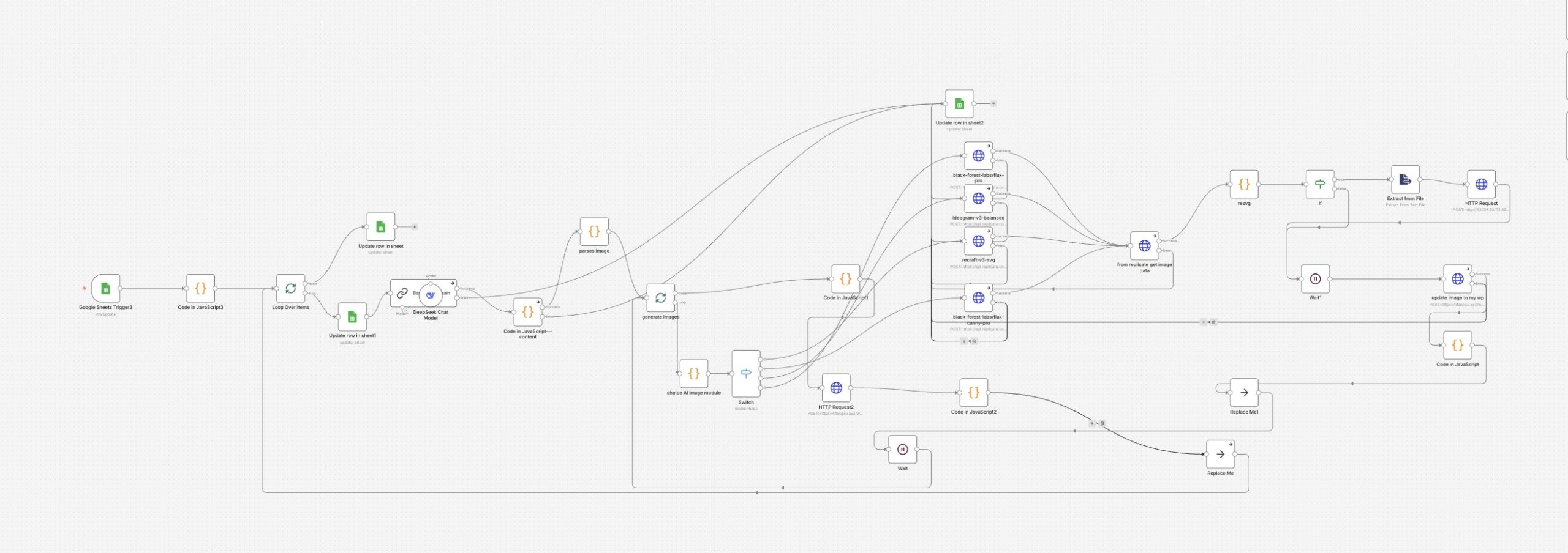 n8n automated AI content pipeline workflow screenshot